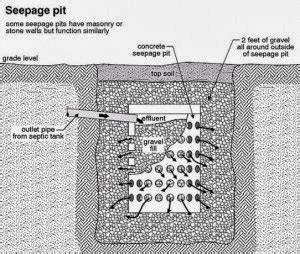 Arizona Septic Design: Secrets of Septic Tanks with Seepage Pits