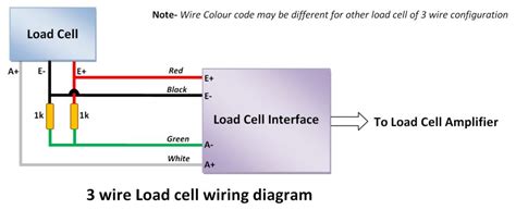 Load Cell Wiring | Load Cell connection | THE INSTRUMENT GURU