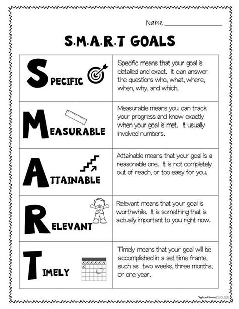 SMART Goals Using Growth Mindset | Smart goals worksheet, Smart goals ...