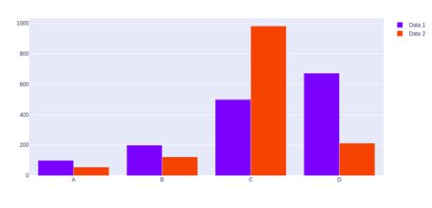 How to group Bar Charts in Python-Plotly? - GeeksforGeeks