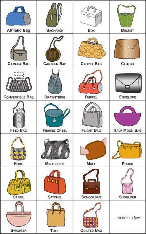 Check out this visual glossary of bag styles. | คำศัพท์แฟชั่น, แพเทิร์นกระเป๋า, กระเป๋าถือ