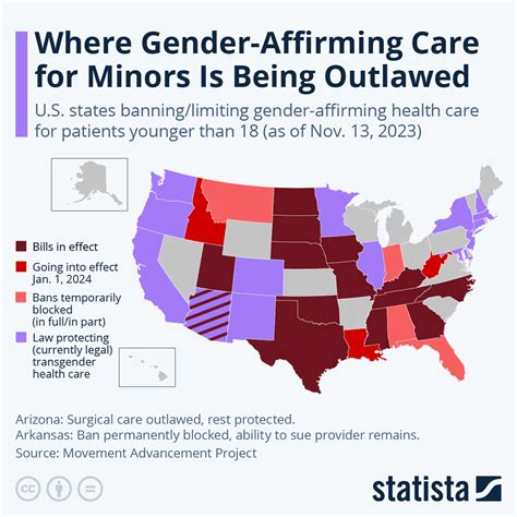 Chart: Where Gender-Affirming Care for Minors Is Being Outlawed | Statista