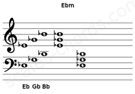 Ebm Piano Chord | Eb minor triad | Scales-Chords