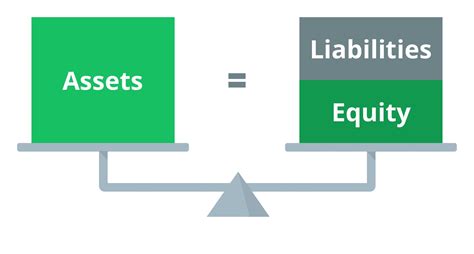 How to Read a Balance Sheet (Free Download) | Poindexter Blog