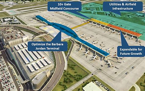 Can the Airport Keep Up With Austin’s Boom? AUS (aka ABIA) keeps making ...