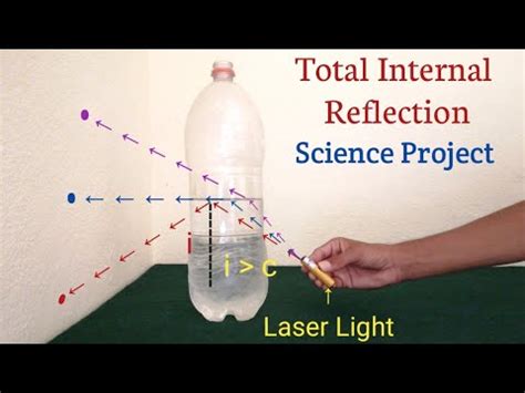 Total Internal Reflection Experiment | Science Experiments | Science ...