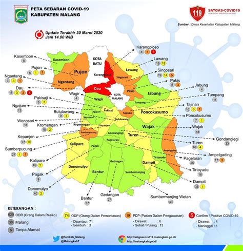 Kabupaten Malang Masuk Zona Merah Corona, Desa Diimbau Pasang Portal