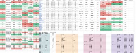 NFL 2023 – Week 17 – Free Picks Odds Lines Spreads Over Under Totals ...