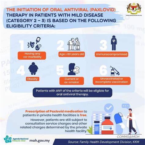 Criteria for the initiation of Paxlovid treatment – KlinikOng.com