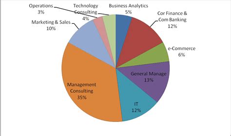 IIM Bangalore Final placement for the Batch 2017-19: Overseas Average Salary is INR 62.3 Lac ...