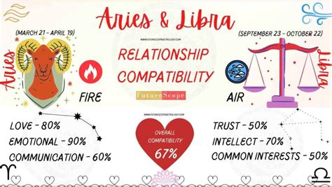 Libra Man and Aries Woman Compatibility (67%, medium): love, marriage ...