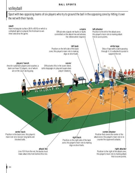 The visual dictionary of sports & games