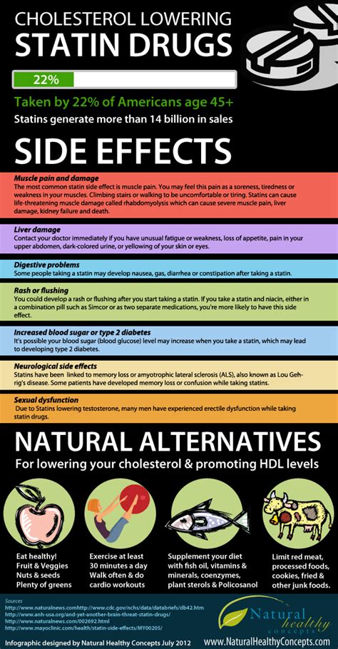 8 Statin Side Effects You Need to Know About - Dr. Sam Robbins