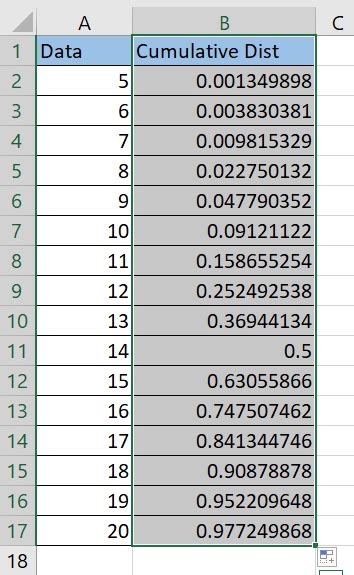 How to Plot a CDF in Excel - Sheetaki