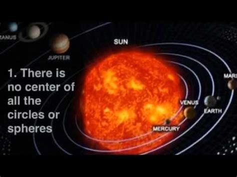 Nicolaus Copernicus and the Heliocentric Model - YouTube