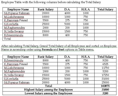 Computer Science & Applications Material: Algorithm for Employee Table ...