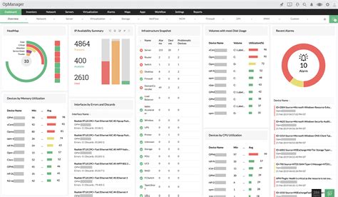 Network Monitoring Tools - ManageEngine OpManager