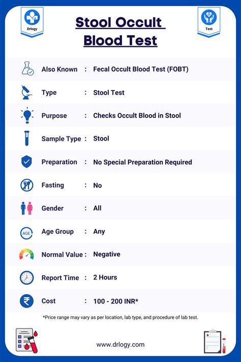 Stool Occult Blood Test: Price, Procedure & Positive Means - Drlogy