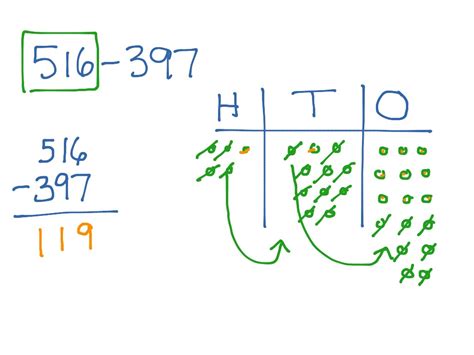 Subtraction strategies | Math | ShowMe