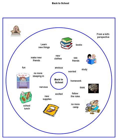 Back to School from a Kid’s Perspective | Thinking Maps | Thinking maps ...