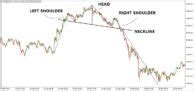 Head and Shoulders Pattern • Full Verdict • AsiaForexMentor