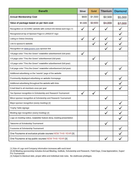 Index of /cdn/12/2011/522 | Checklist template, Maintenance checklist, Preventive maintenance