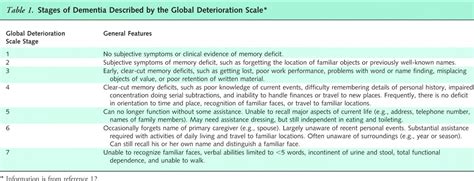 Printable Fast Scale For Hospice