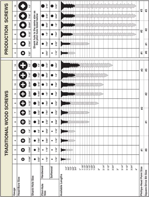 screwchart - SAMS Fabrications