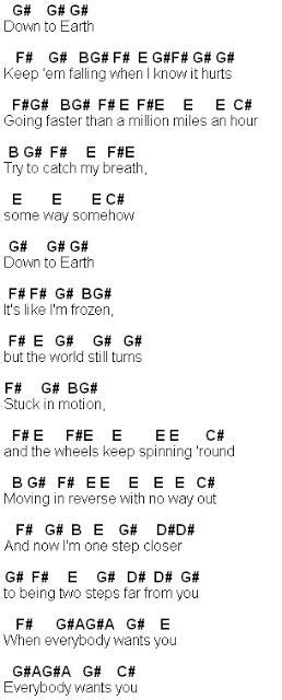 A Thousand Miles Piano Chords Easy