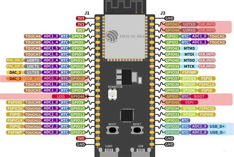 Esp32 Devkitc Pinout Diagram 8 Images Esp32 Boards Es Vrogue Co – NBKomputer