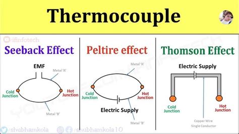 Thermocouple Working Principle: Seebeck Effect, Peltier Effect, Thomson ...