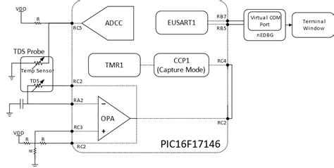 Tds Meter Circuit Diagram