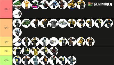 TDS Tower Tierlist (Outdated) Tier List (Community Rankings) - TierMaker