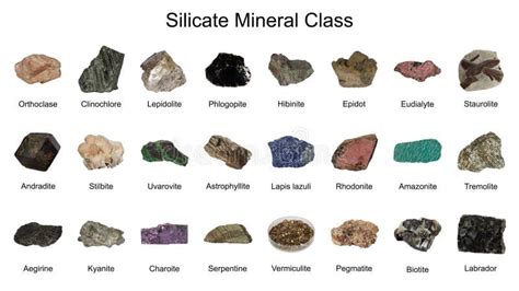 The main types of minerals and their importance in geology