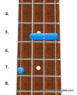 d-minor-chord-ukulele-02 | Chords For Ukulele | Chords For Ukulele | Flickr