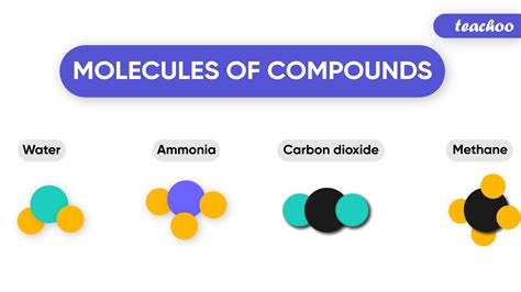Atoms Elements Molecules Compounds Poster Set - vrogue.co