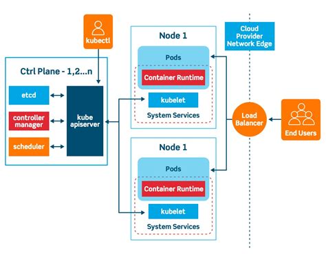 Kubernetes Home Lab with K3s and Rancher Server · Alan Barr's Blog about Product, Platforms ...