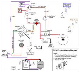 Ford 3G Alternator Wiring Diagram - Collection - Faceitsalon.com