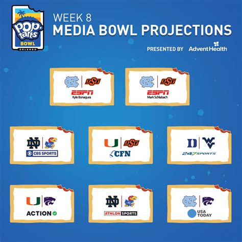 Bowl Projections | Pop-Tarts Bowl