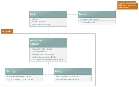 [DIAGRAM] Microsoft Visio Uml Diagram - MYDIAGRAM.ONLINE