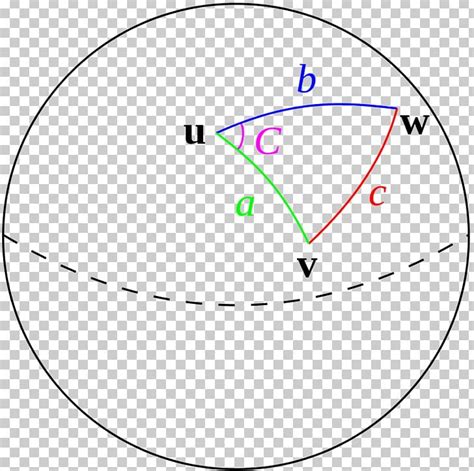 Law Of Cosines Spherical Geometry Great-circle Distance Haversine Formula Spherical Trigonometry ...