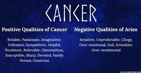 Find Positives and Negatives of your Zodiac Sign- Cancer