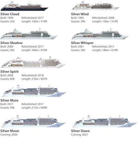 New Silver Dawn coming to Silversea - The Luxury Cruise Review