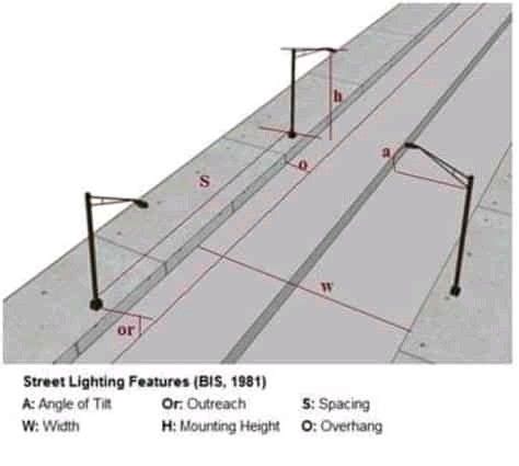 Pin by Invertrix technologies on electrical | Street light design ...