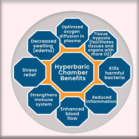 HBOT: What is Hyperbaric Oxygen Therapy? Experts' Opinion!