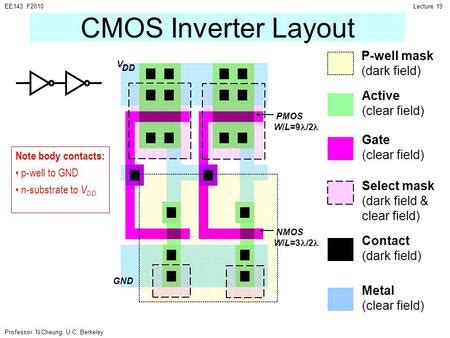 Process Technology Development - ppt download