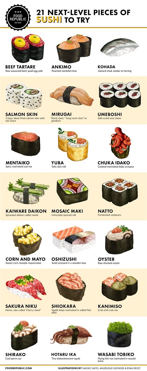 pieces of sushi | Sushi recipes, Kinds of sushi, Types of sushi