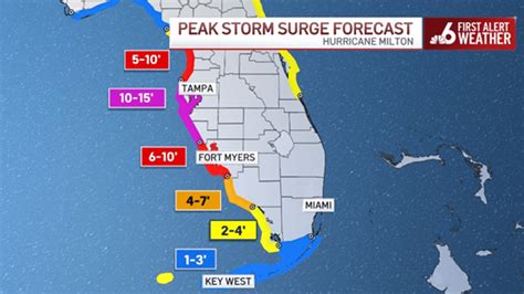 Another month, another storm…but we know Milton is different – NBC 6 South Florida