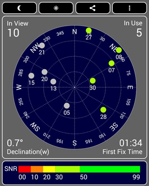 The compass-style display showing satellite positions in GPS Test. Here ...