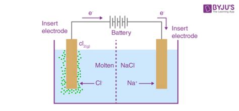 Chemistry Form 2 Notes : INTRODUCTION TO ELECTROLYSIS (ELECTROLYTIC CELL) - EcoleBooks